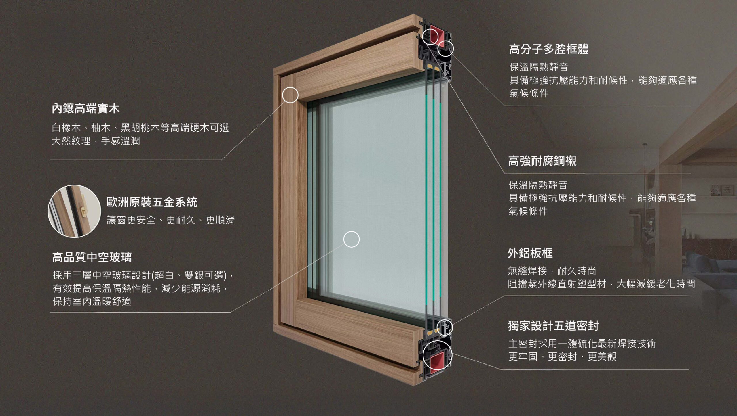 SAYYAS 5G鋁包木窗X115